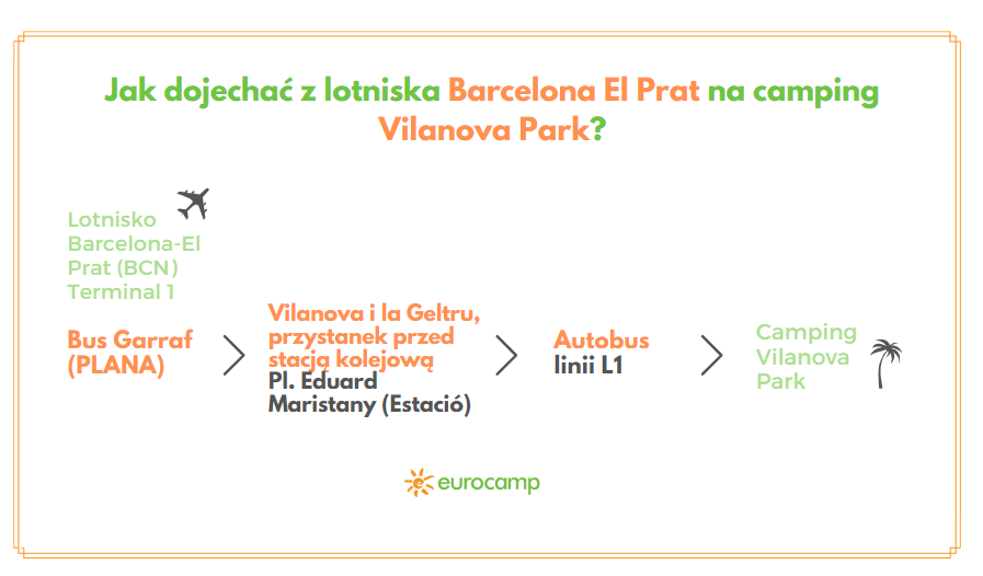 Jak dojechać na camping Vilanova Park z lotniska Barcelona El Prat